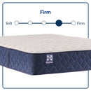 Dream Waves Spring Mattress