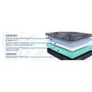High Point Foam Mattress