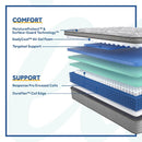 Red Maple Innerspring Mattress