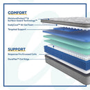 Red Maple Innerspring Mattress