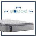Kenaston II Innerspring Mattress