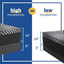 High Point Foam Mattress