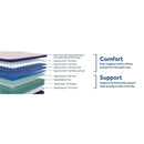 Dream Waves Spring Mattress