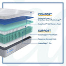 Medina Hybrid Mattress