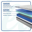 Spring Bloom Innerspring Mattress