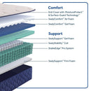 Dream Waves Spring Mattress