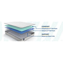 Summer Elm Innerspring Mattress