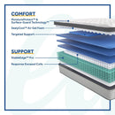 Summer Rose Innerspring Mattress