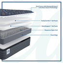 Warner Spring Mattress