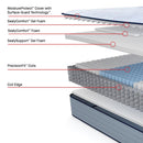 Montvale Innerspring Mattress