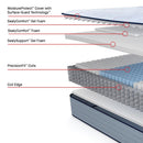 Montvale Innerspring Mattress