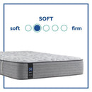 Lavina II Innerspring Mattress