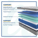 Lavina II Innerspring Mattress