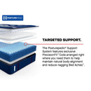 Albany II Spring Mattress