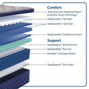 Midnight Bliss Spring Mattress