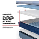 Lovato Hybrid Mattress