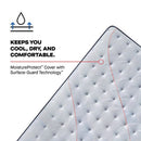 Medina IITight Top Spring Mattress