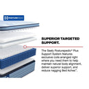 Patterson II Spring Mattress