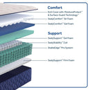 Sealy Zen Garden Spring Mattress