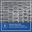Gilroy Innerspring Mattress