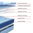 Indianapolis Hybrid Mattress