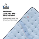 Newland Spring Mattress