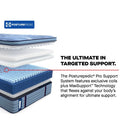Indianapolis Spring Mattress