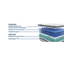 Summer Rose Innerspring Mattress