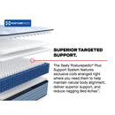 Plainfield Spring Mattress
