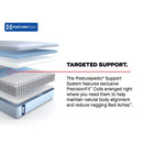 Fayette Hybrid Mattress