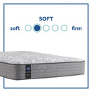 Dantley Innerspring Mattress