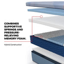 Glenshaw Hybrid Mattress