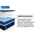 Sealy Albany II Spring Mattress