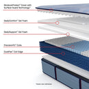 Lovato Spring Mattress
