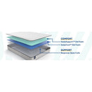 Sealy Summer Elm Innerspring Mattress