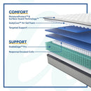 Summer Rose Innerspring Mattress