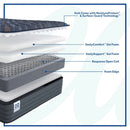 Sealy Warner Spring Mattress