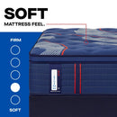 Sealy Albany II Spring Mattress