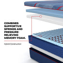 Sealy Albany II Hybrid Mattress