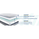 Chablis Hybrid Mattress
